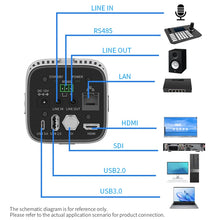Load image into Gallery viewer, Box Camera 4K 60fps 12X/20X zoom HDMI SDI USB NDI built-in microphone TOF focus for live streaming video conference