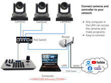 Load image into Gallery viewer, Live Solution Kit, 3pcs 30X Optical Zoom SDI Camera and One IP Joystick controller and One PoE Switch