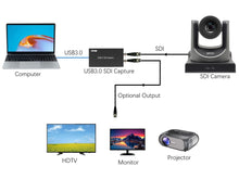Load image into Gallery viewer, Live Solution Kit, 30X Optical Zoom SDI Camera and USB3.0 SDI Capture