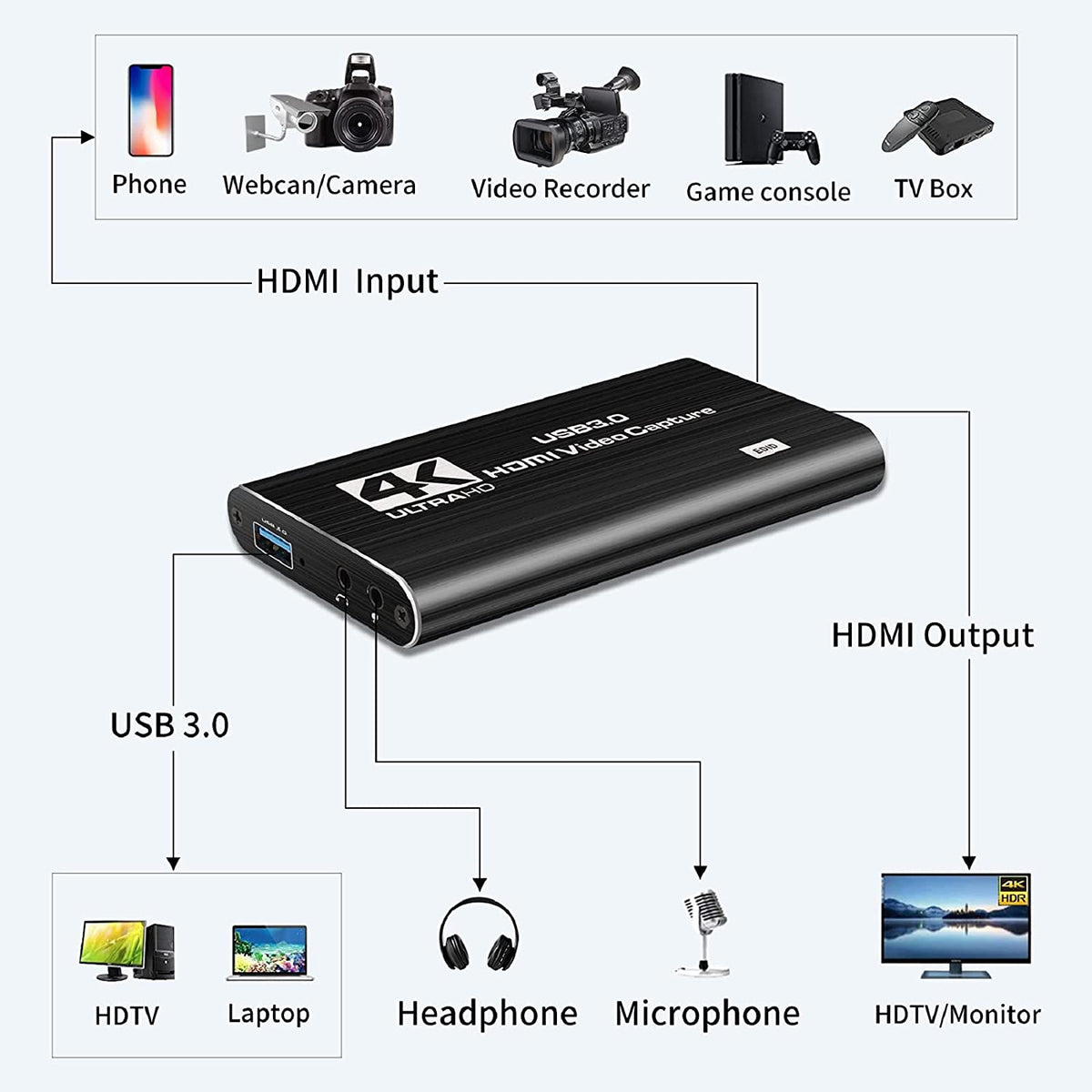 USB 3.0 / HDMI video capture card