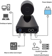 Lade das Bild in den Galerie-Viewer, USB-Kamera, BA17U