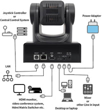 Load image into Gallery viewer, USB Camera, RC26-N