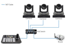 Load image into Gallery viewer, Live Solution Kit, One 20X Optical Zoom NDI Camera and One Joystick controller and One PoE Switch
