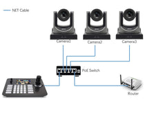Load image into Gallery viewer, Live Solution Kit, Two 30X Optical Zoom NDI Camera and One Joystick controller and One PoE Switch