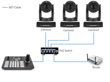 Lade das Bild in den Galerie-Viewer, AI-Tracking-Kamera-Pakete, 3 Stück 4Kp60 30-fach optischer Zoom AI Auto-Tracking-PTZ-Kameras + 1 Stück 5-Zoll-LCD-Video-Onvif-Tastatur-Controller + 1 Stück 5-Port-PoE-Switch
