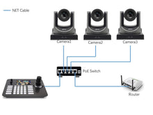 Load image into Gallery viewer, Live Solution Kit, 3pcs 30X Optical Zoom SDI Camera and One Joystick controller and One PoE Switch
