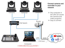 Load image into Gallery viewer, Live Solution Kit, 3pcs 30X Optical Zoom SDI Camera and One Joystick controller and One PoE Switch
