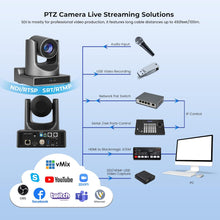 Load image into Gallery viewer, SMTAV AI Auto Tracking PTZ Camera - 20X Optical + 16X Digital Zoom, High-Speed PTZ, 3G-SDI + HDMi+USB3.0 Output, Local Record Support,PoE Support(G03684)
