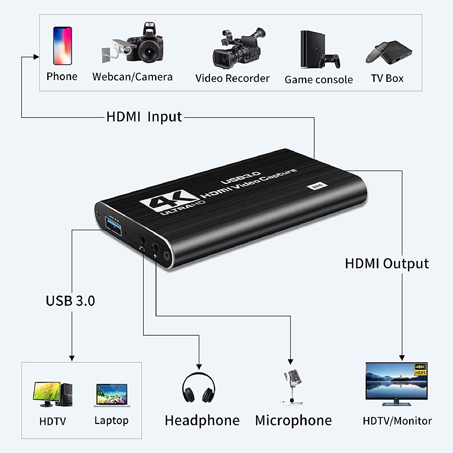 HDMI to USB HDMI Video Capture Card 