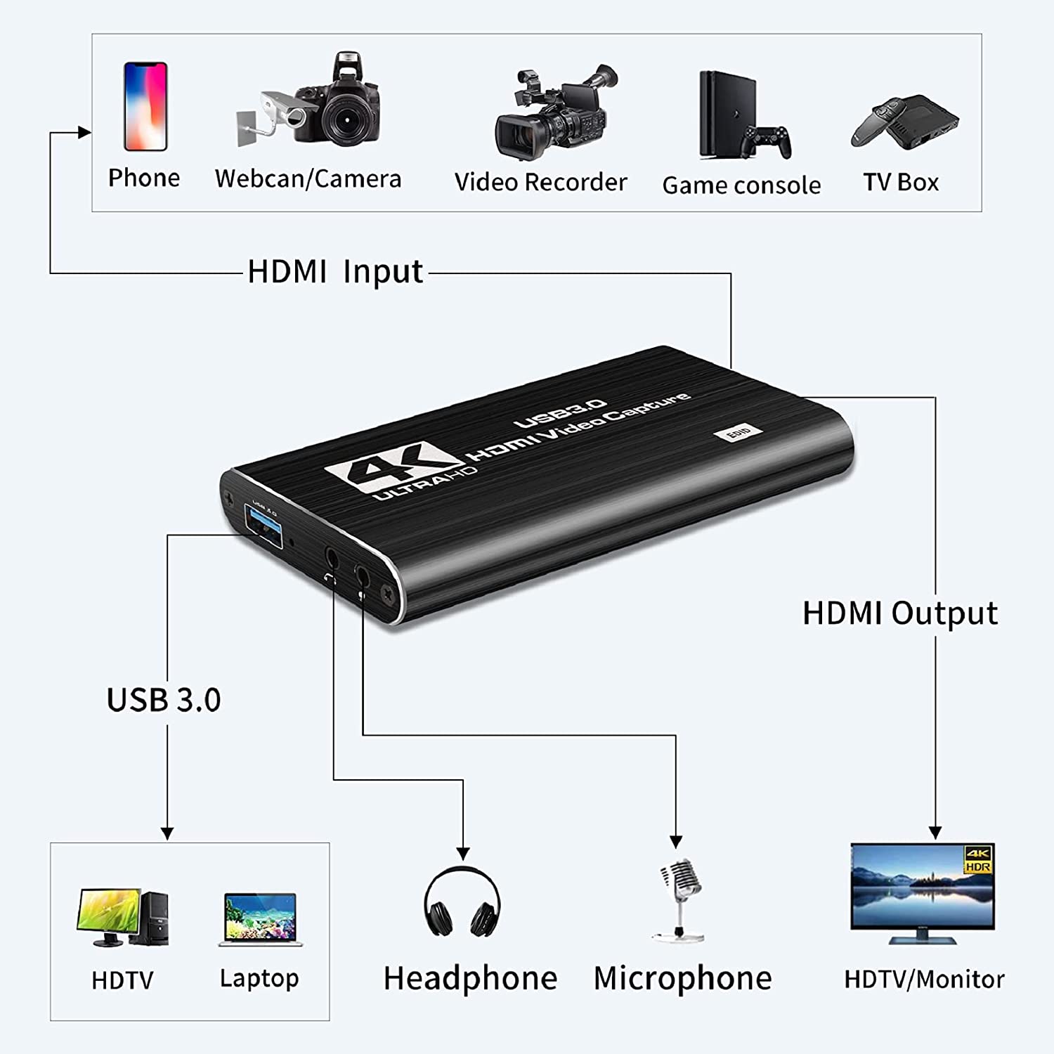 4K USB 3.0 Video Capture Card – HDMI-kompatibel, 1080P 60Hz, HD Videorecorder, Grabber