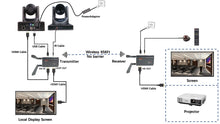 Load image into Gallery viewer, Wireless HDMI Solution Kit, 20X Optical Zoom SDI Camera and Wireless HDMI Extender
