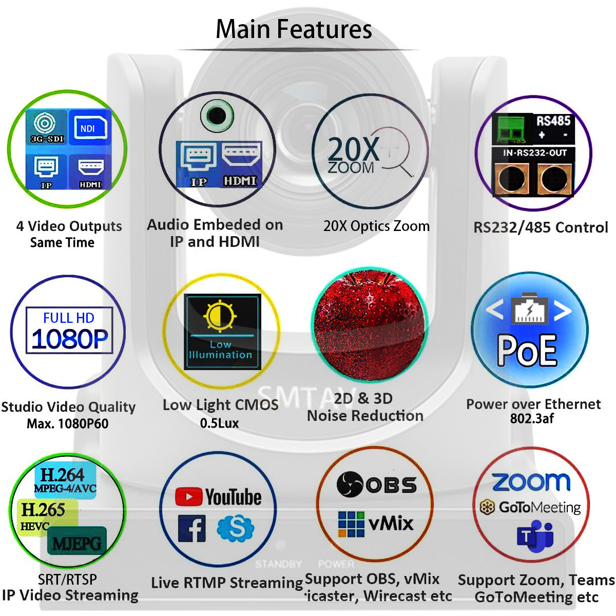 NDI Camera, 20x Optical + 16x Digital Zoom PTZ,3G-SDI+HDMI+IP outputs