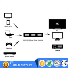 Load image into Gallery viewer, HDMI Switcher, 4K 2K 3x1 HDMI Switcher,3 Input 1 Output Port HDMI Hub for Camera Xbox DVD HDTV PC Laptop TV
