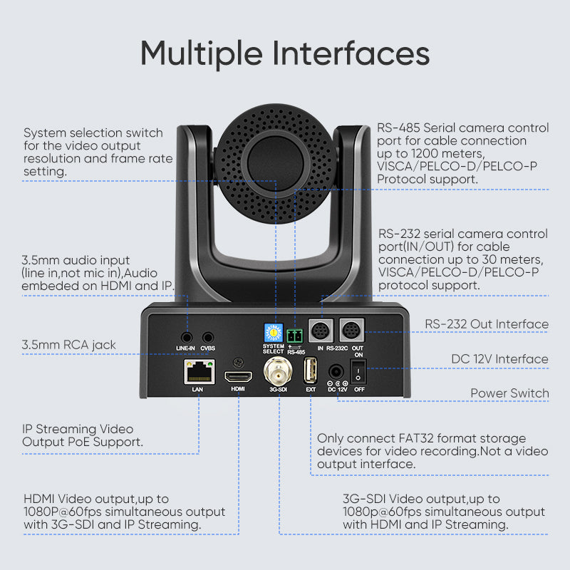 SMTAV 20x Optical+16X Digital Zoom,high-Speed PTZ,3G-SDI+