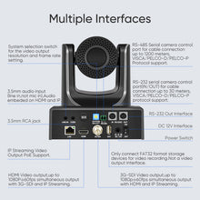 Load image into Gallery viewer, SMTAV 30x Optical + 8X Digital Zoom,high-Speed PTZ,3G-SDI, HDMI Output,H.265 Support Video Conference Cameras
