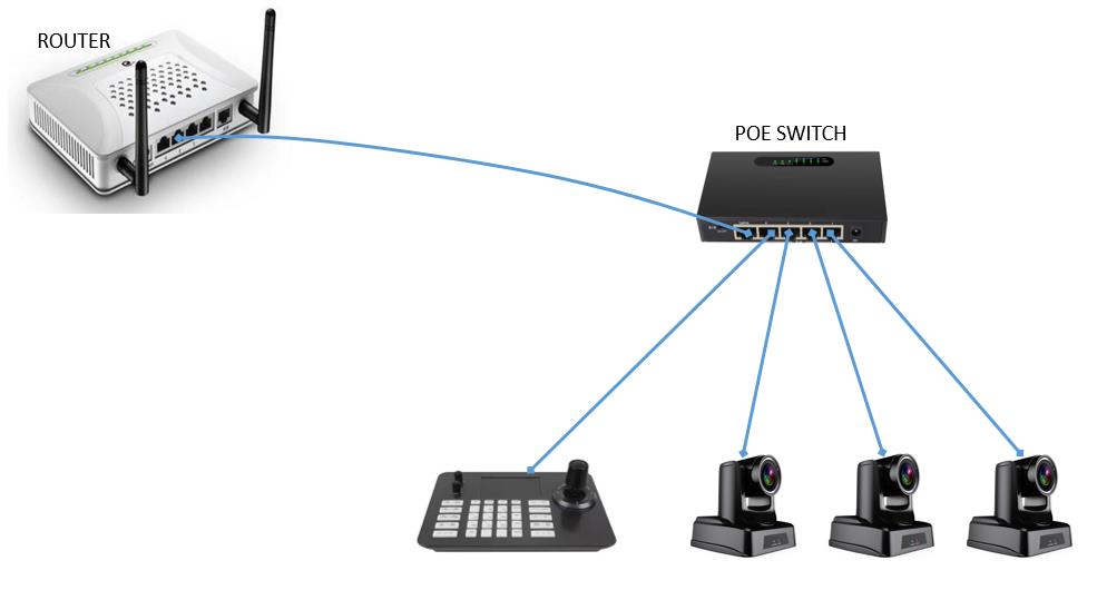 PoE Switch,5-Port 10/100/1000Mbps Unmanaged PoE Switch (4-Port PoE)