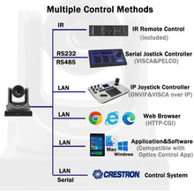 Load image into Gallery viewer, SMTAV 30x Optical + 8X Digital Zoom,high-Speed PTZ,3G-SDI, HDMI Output,H.265 Support Video Conference Cameras
