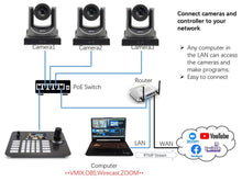 Load image into Gallery viewer, Live Solution Kit, One 30X Optical Zoom NDI Camera and One Joystick controller and One PoE Switch
