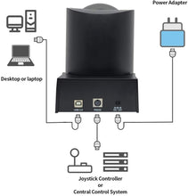 Load image into Gallery viewer, USB Camera, RC20
