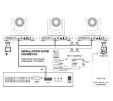 Load image into Gallery viewer, PTZ Controller, RM32TS
